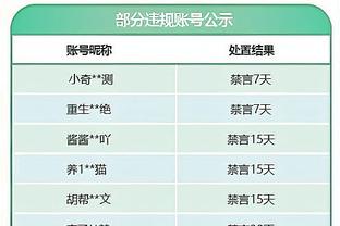 ?这不会被逆了吧？热火下半场一开始就领先21分了